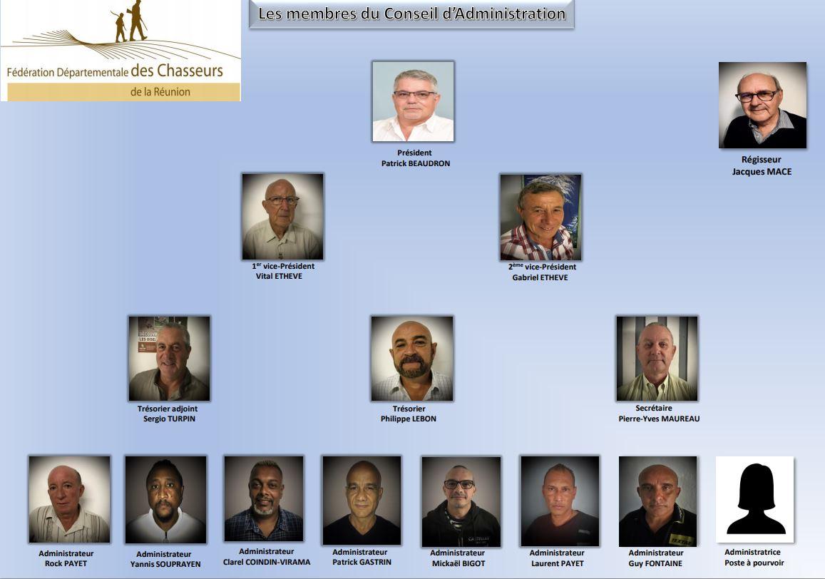 Membres du conseil d administration